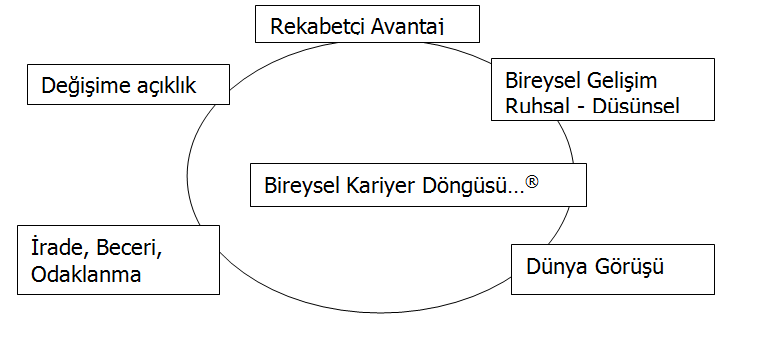 Resim