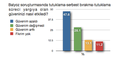 Resim