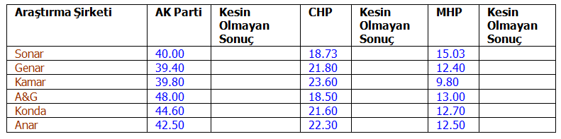 Resim
