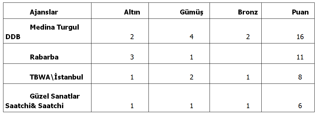 Resim