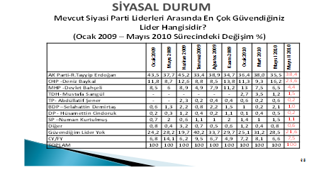 Resim