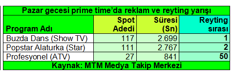 Resim