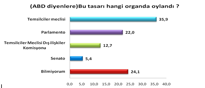 Resim