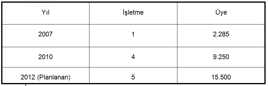 Resim