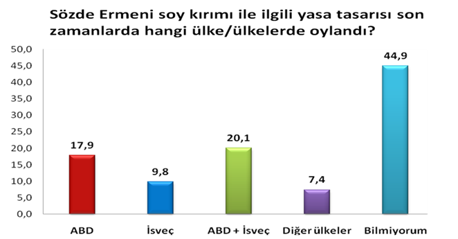 Resim