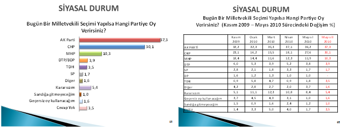 Resim