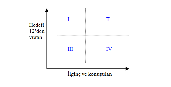 Resim